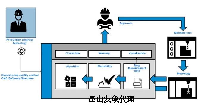 汕头蔡司汕头三坐标测量机
